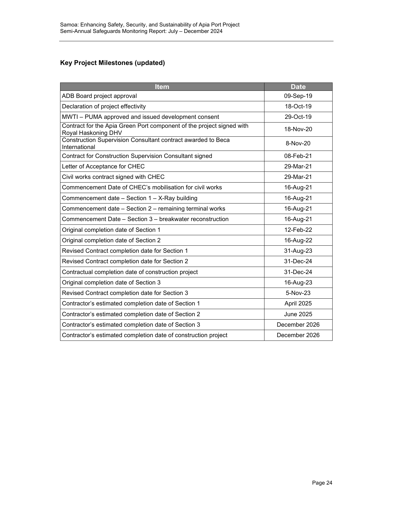 Samoa Ports Authority milestone table for Apia Port showing CHEC's Section 1, Section 2 and the December 2026 milestone for the Section 3 breakwater