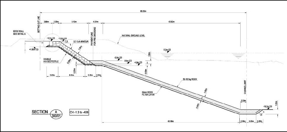 Official Port of Durban North Bank revetment cross-section showing armour, 50-100 kg rock and filter layers