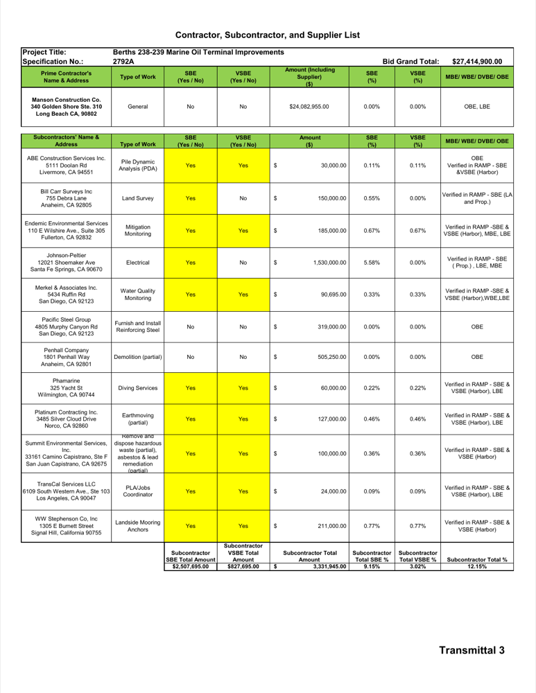 Port of Los Angeles contractor and subcontractor table for Berths 238-239 showing Manson and 12 named lower-tier firms