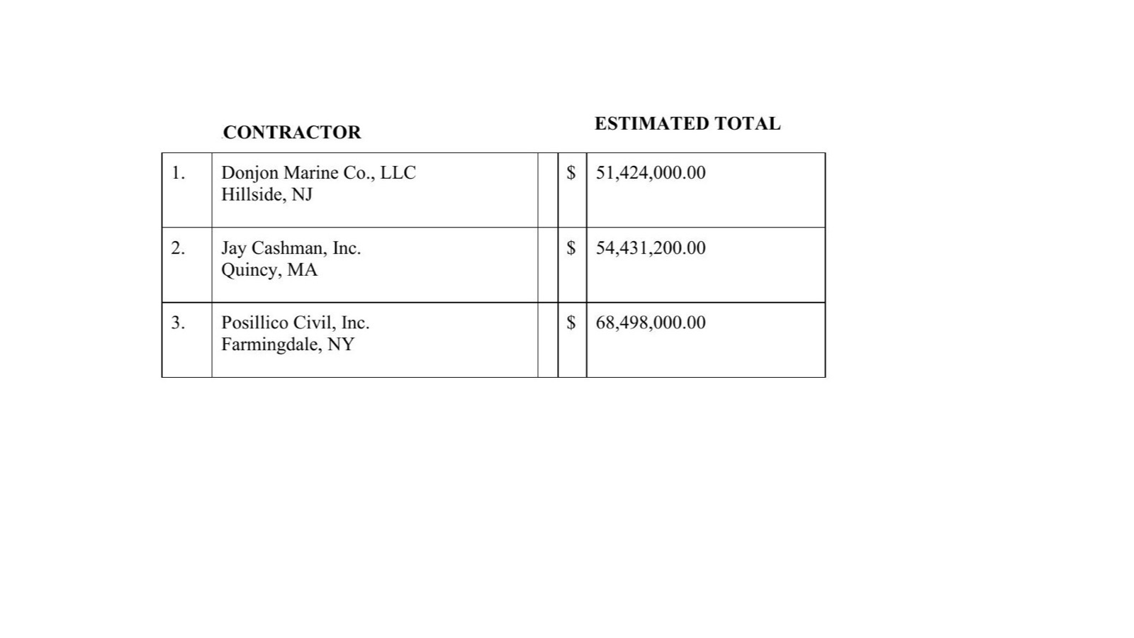 Official preliminary bid table listing Donjon Marine, Jay Cashman and Posillico Civil with their estimated totals for Contract MFP-364.003