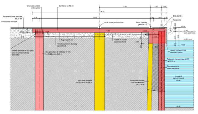Official Molo Sali project section at Porto Marghera showing the canal, sheet-pile quay edge and rear fill area